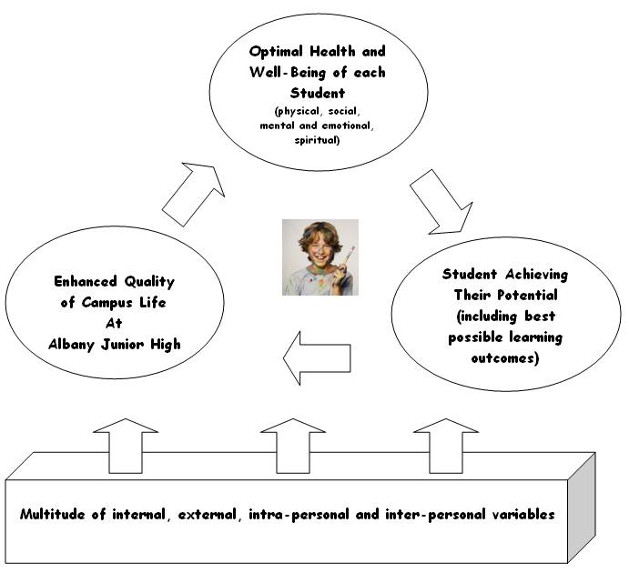 Guidance diagram